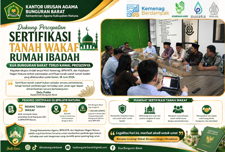 Dukung Legalitas Aset Keagamaan, KUA Bunguran Barat Kawal Sertifikasi Tanah Wakaf Rumah Ibadah
